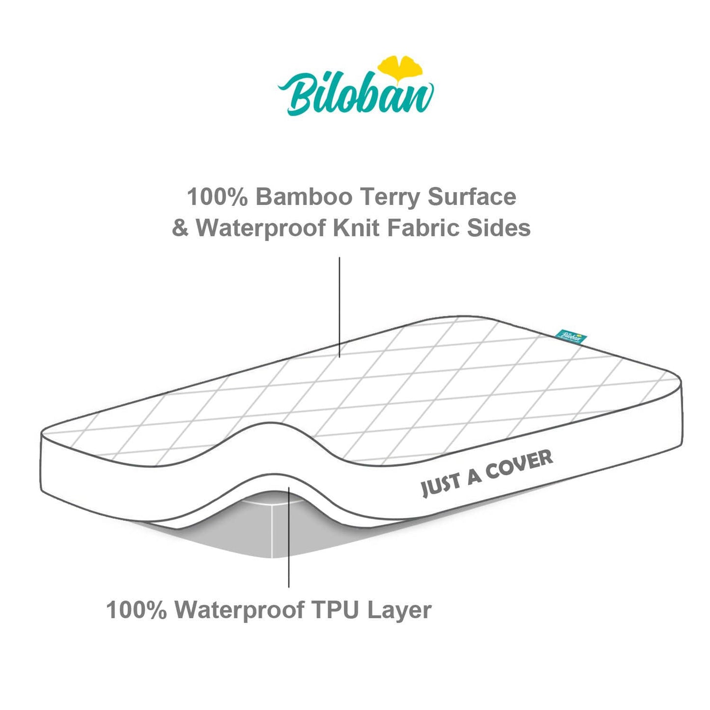 Shop by Brand/Model - Bassinet Mattress Pads, 2 Pack, Waterproof, Natural Bamboo - Biloban Online Store