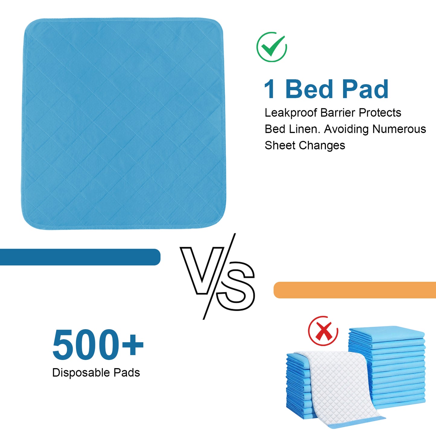 Waterproof  Reusable Underpads - Incontinence Bed Pad/ Mat - Biloban Online Store
