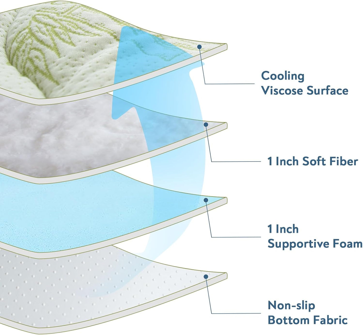 Viscose Twin XL Mattress Topper Pad, For College Dorm Room Essential, Light Green