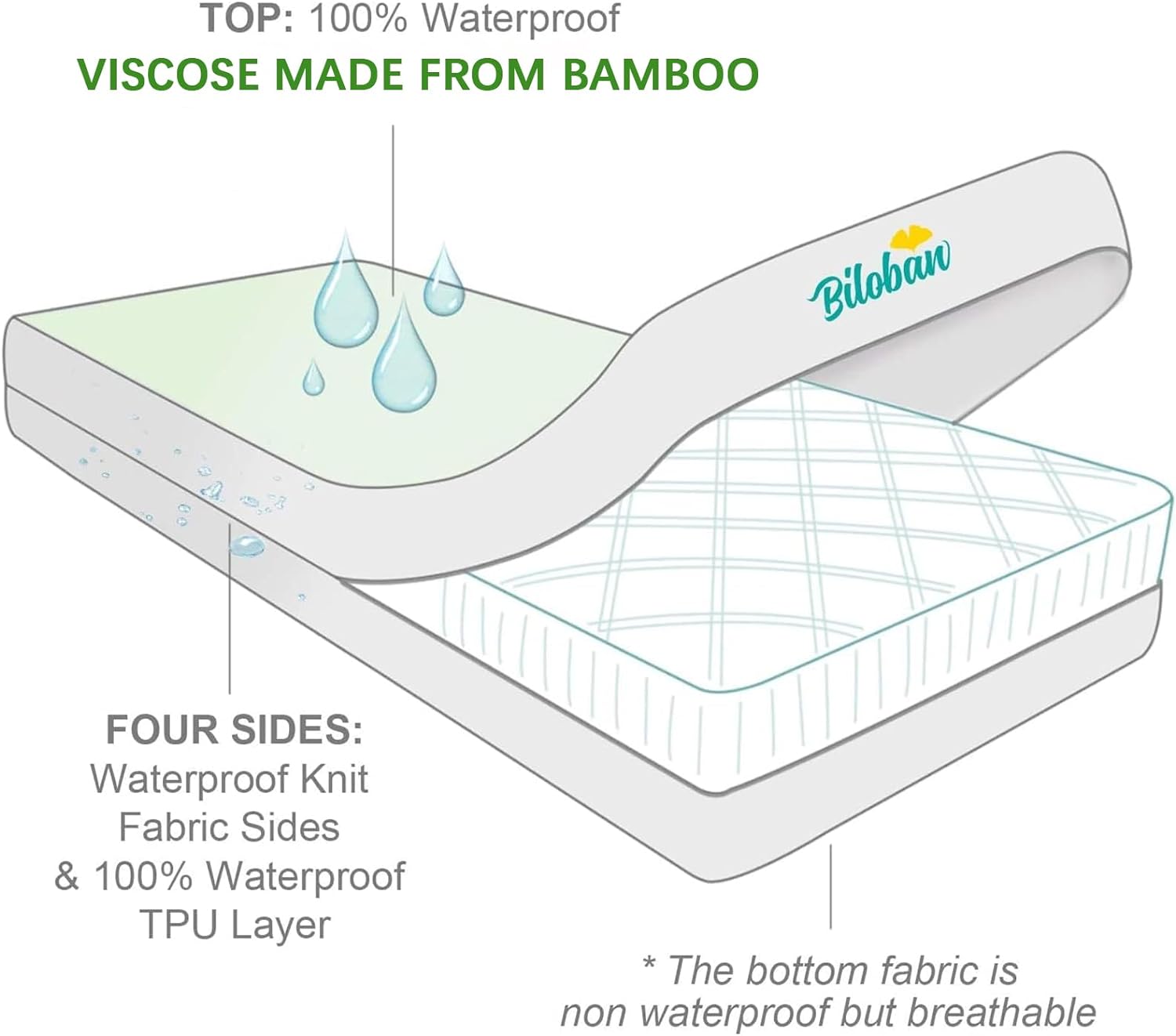 Customized - Personalized Mattress Encasement, 100% waterproof, Bamboo/ Microfiber - Biloban Online Store