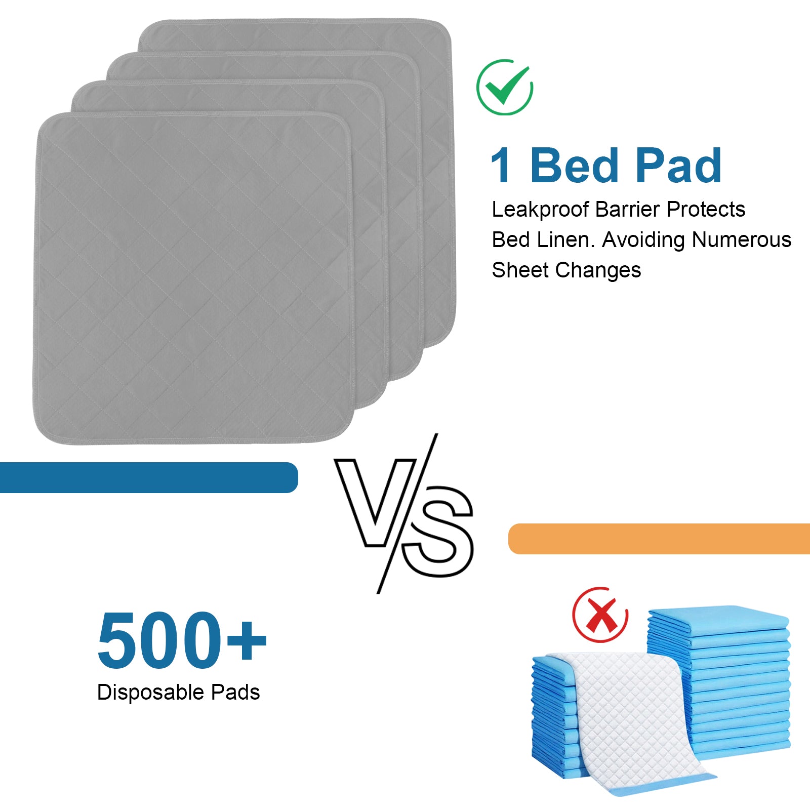 Waterproof  Reusable Underpads - Incontinence Bed Pad/ Mat - Biloban Online Store