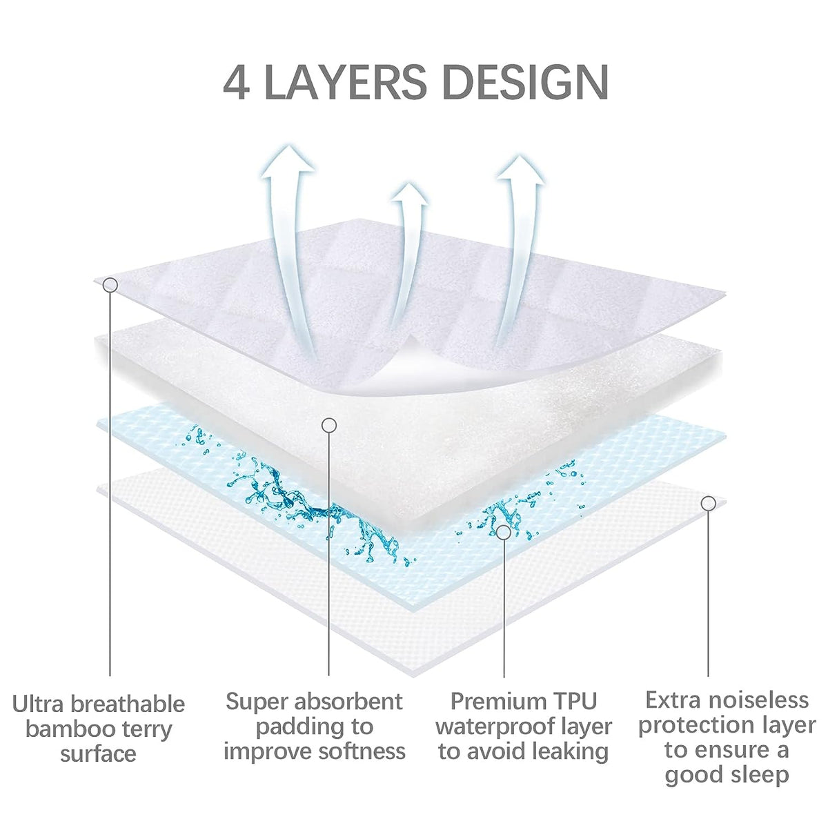 Waterproof Bassinet Mattress Pad Cover Compatible With Miclassic 2in1 and Rock for sale online Waterproof Bassinet Mattress Pad Cover Compatible With Miclassic 2in1 and Rock for sale online
