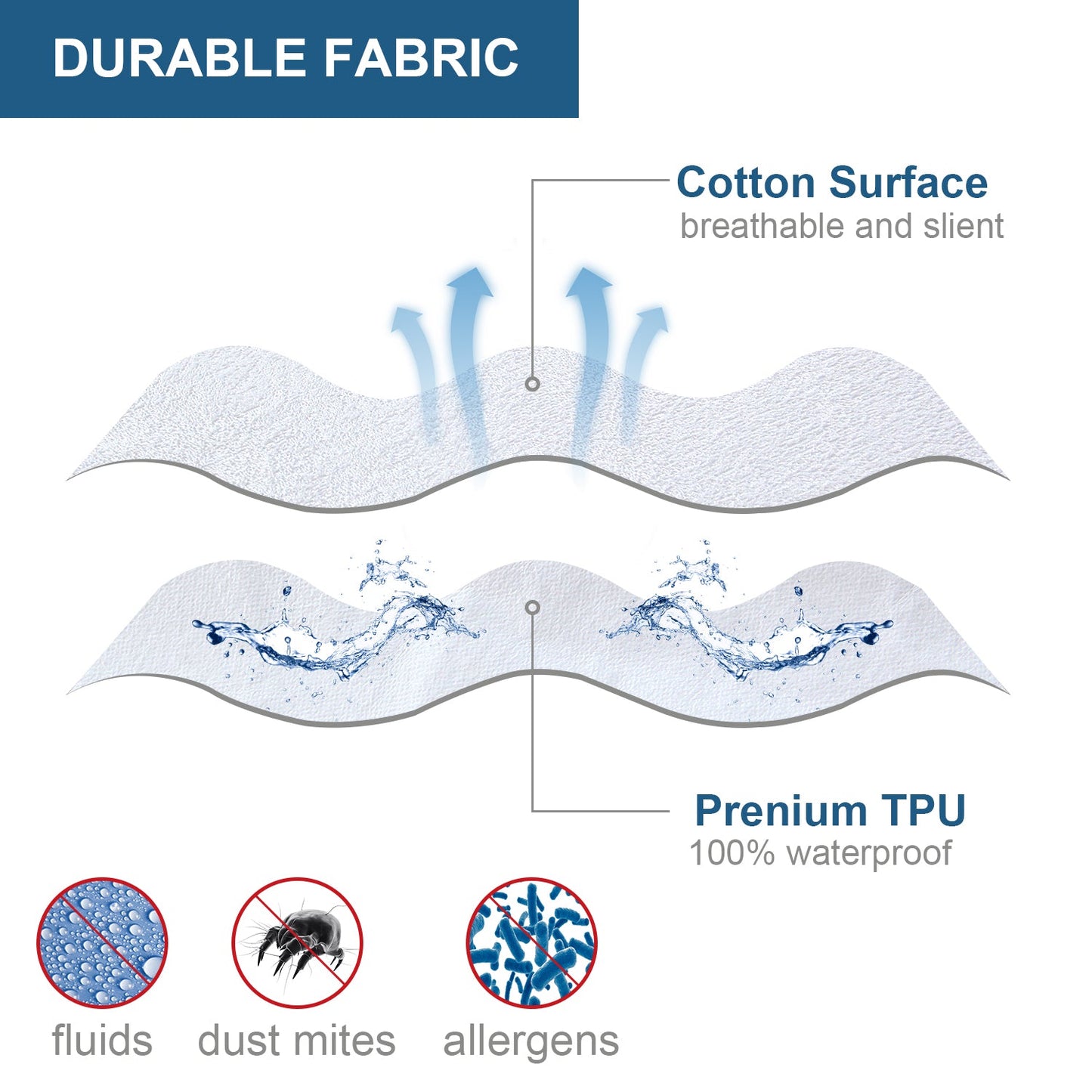 SPRINGSPIRIT Waterproof Mattress Protector Cotton, Ultra Soft and Breathable Cotton Mattress Pad Cover Fitted up to 14'' Depth Pocket - Biloban Online Store