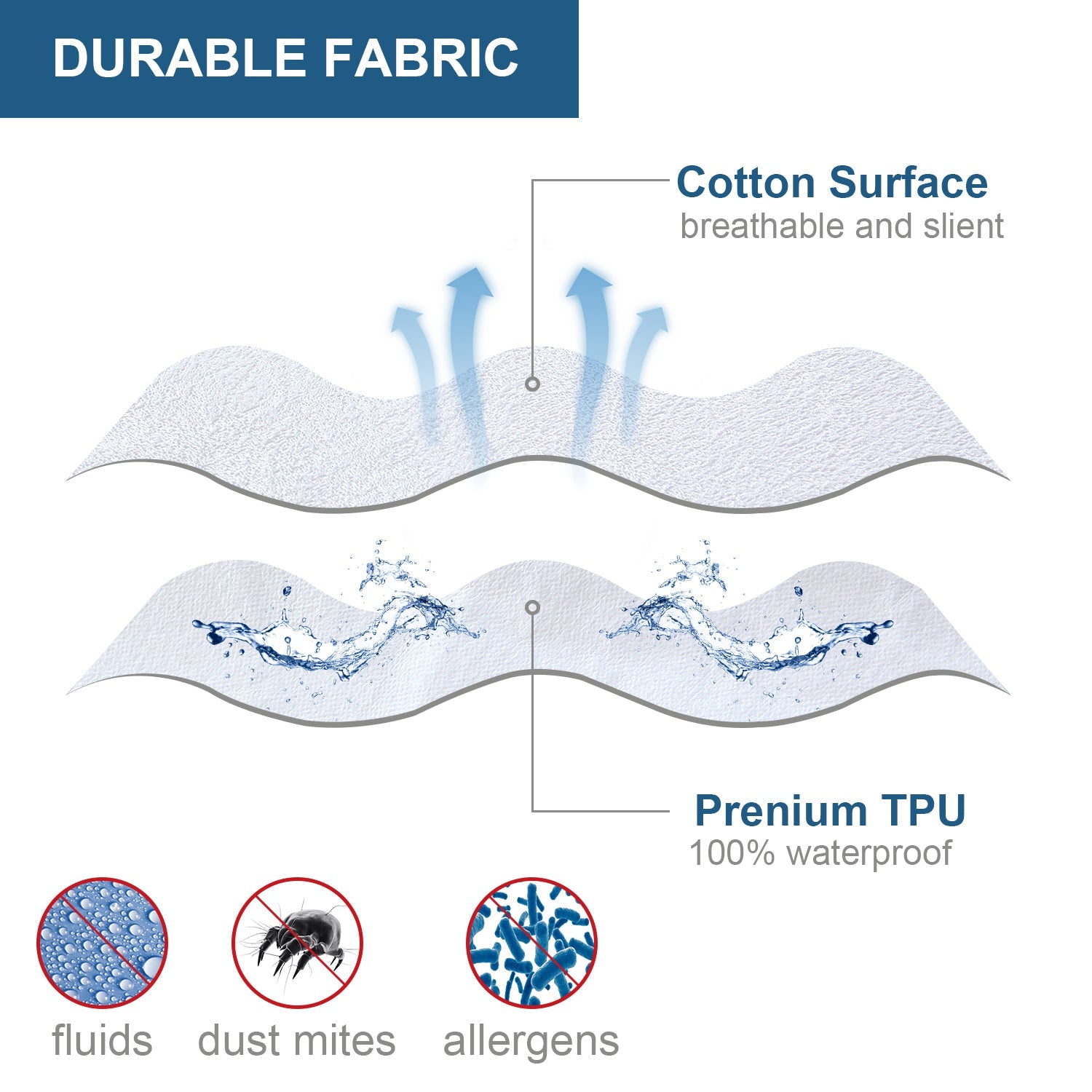 SPRINGSPIRIT Waterproof Mattress Protector Cotton, Ultra Soft and Breathable Cotton Mattress Pad Cover Fitted up to 14'' Depth Pocket - Biloban Online Store