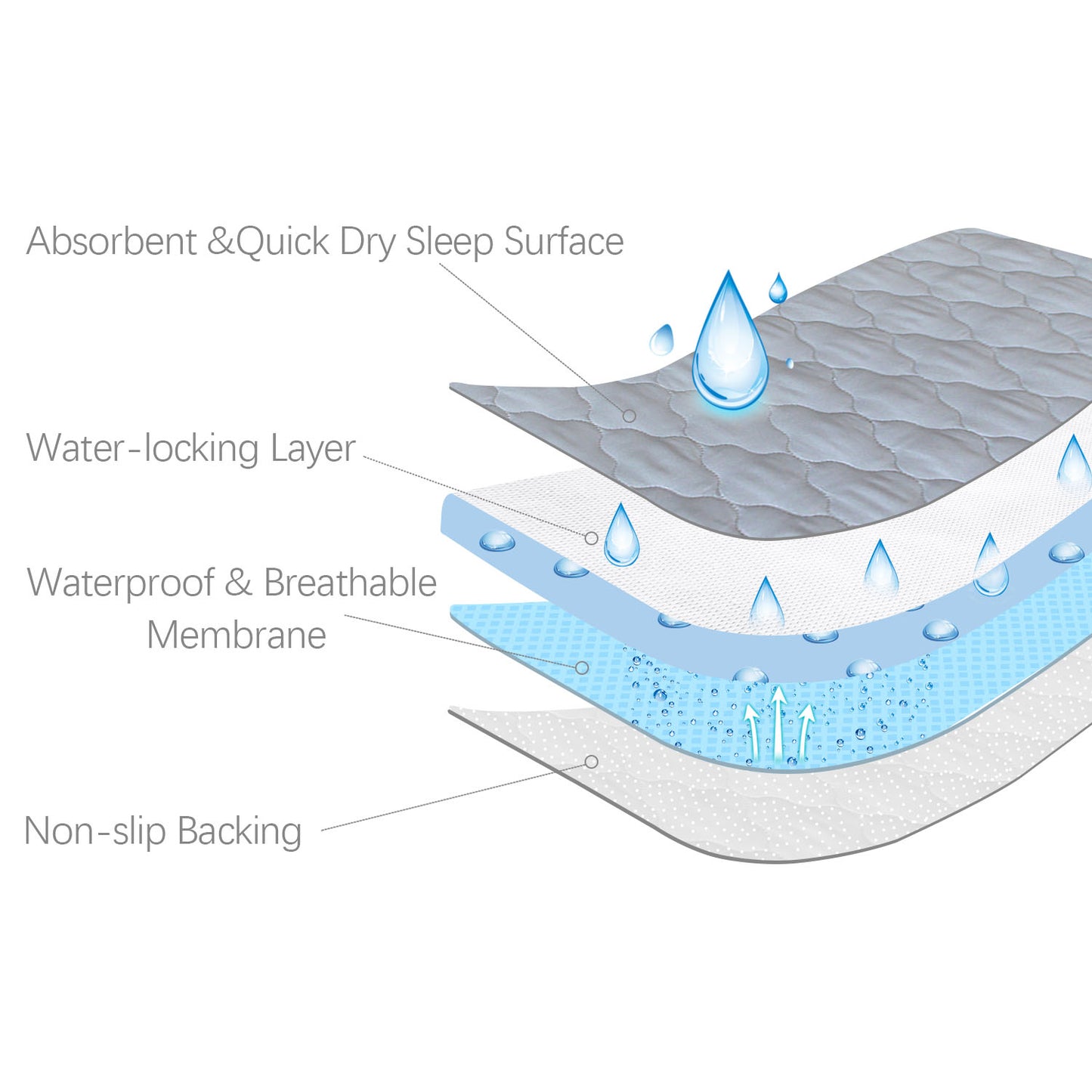 Waterproof Protector Underpads, Crib Size 28" x 52", Anti Slip & Durable Waterproof, Grey - Biloban Online Store