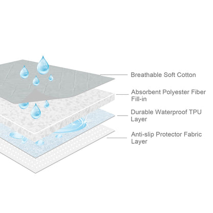 Waterproof Bed Protector ,Waterproof & Non-Slip Cradle/Bassinet Mattress Pad, Cotton