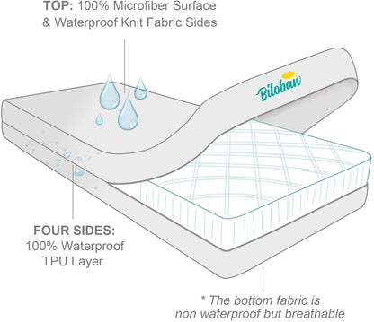 Zippered Crib Mattress Protector - Breathable 6 Side Fully Encased - Biloban Online Store